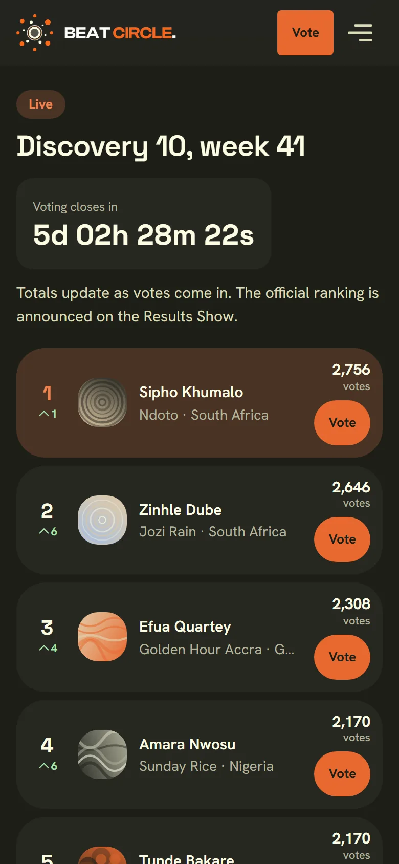 Top 10: The live ranking